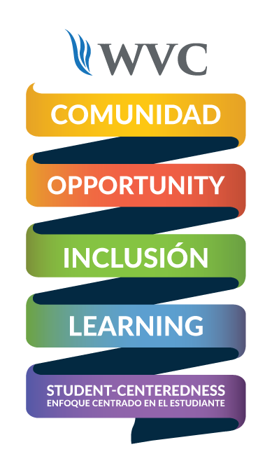 Colored graphic of WVC values in coiled bands
